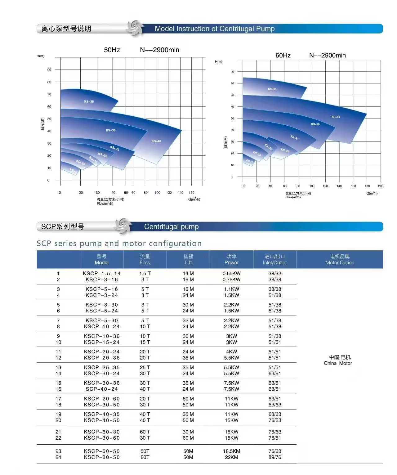 离心泵图纸2 离心泵图纸2