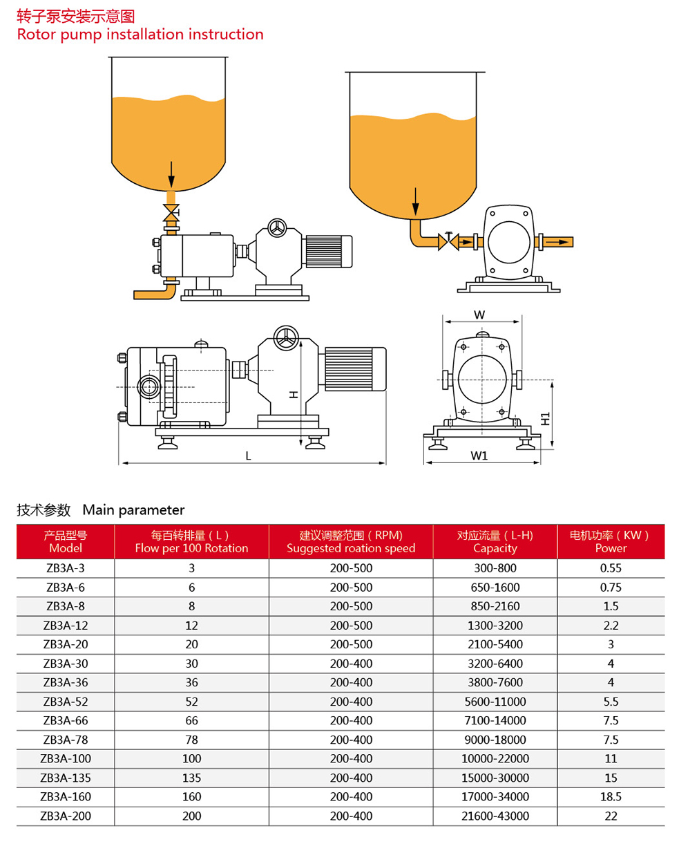 Main Parameter for Sanitary Lobe Pump