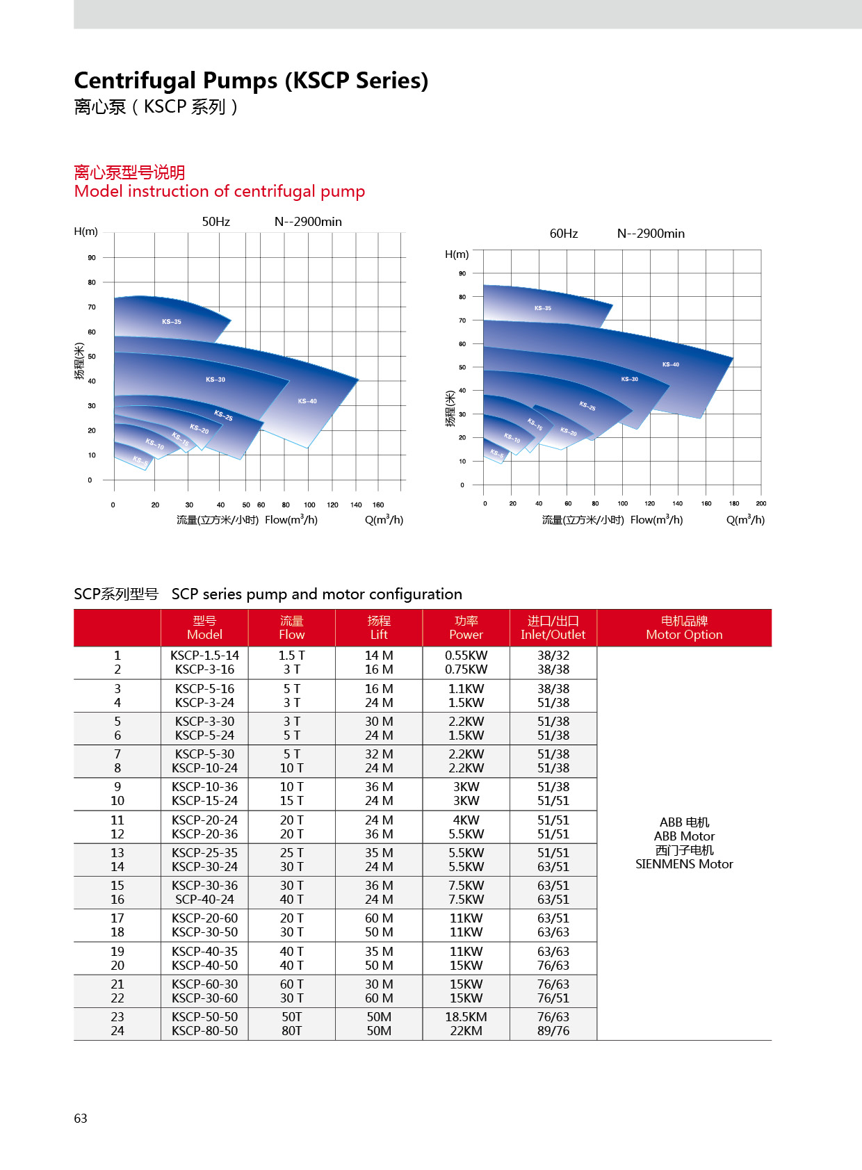 High Quality Sanitary Stainless Steel Centrifugal Pump