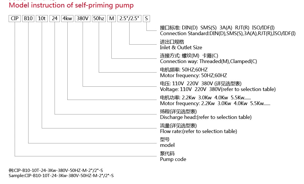Sanitary-Stainless-Steel-SS316L-Pump-Liquid-CIP-Recycling-Self-Priming-Centrifugal-Pump3.webp (2) 拷贝
