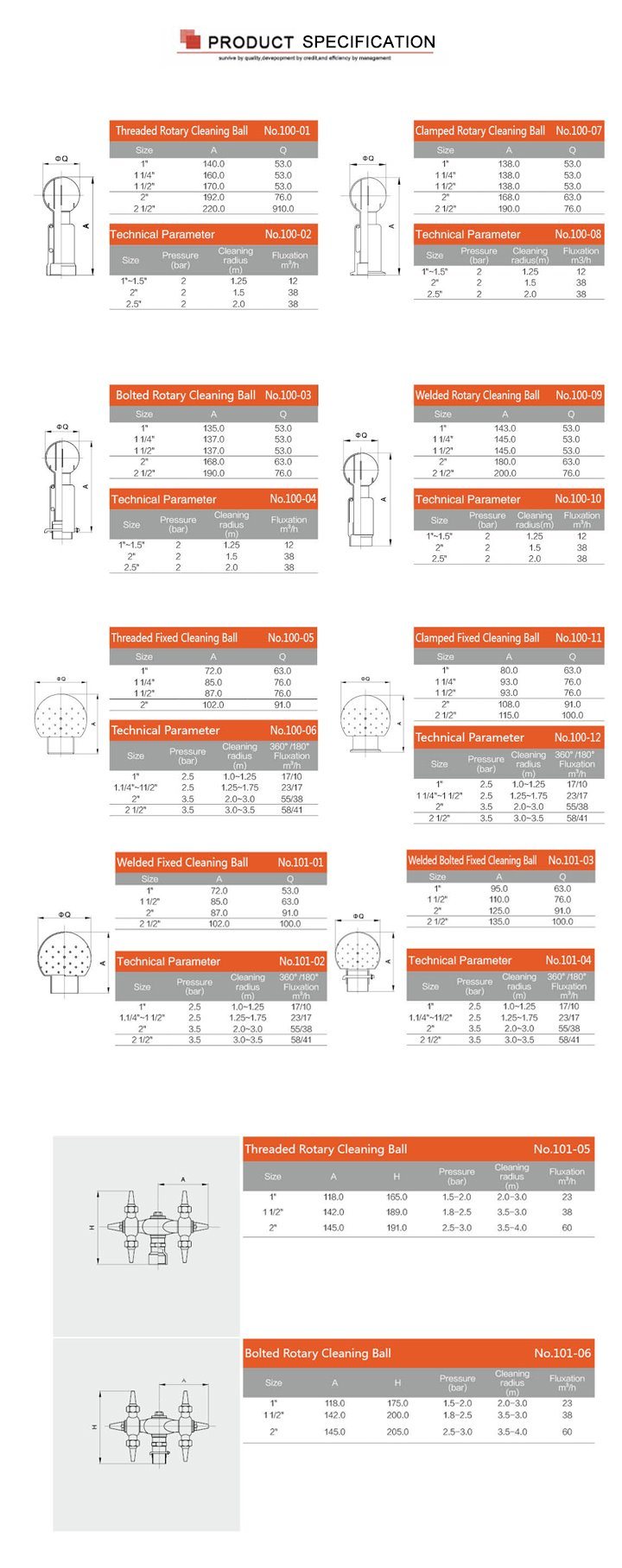 Stainless Steel Ss304 Ss316L 360 Degree Rotating Washing Nozzles