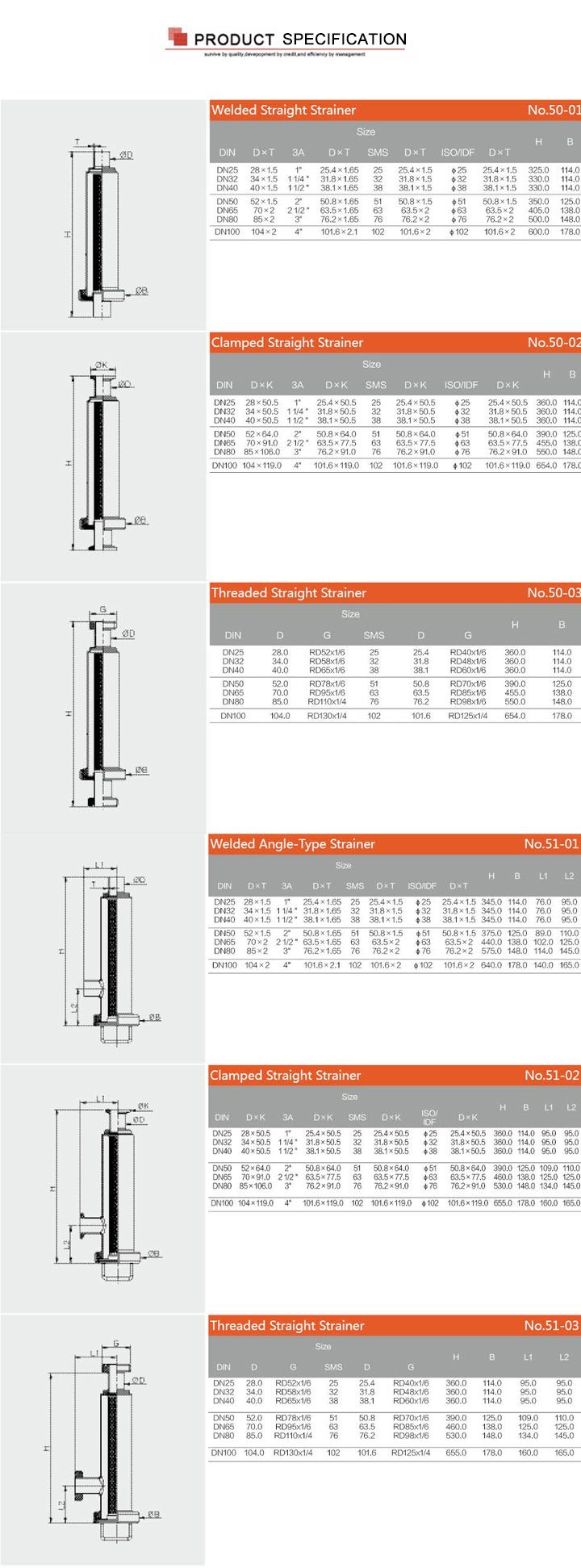 Dn25 Stainless Steel SS304 Food Grade Strainer with Perforated Screen