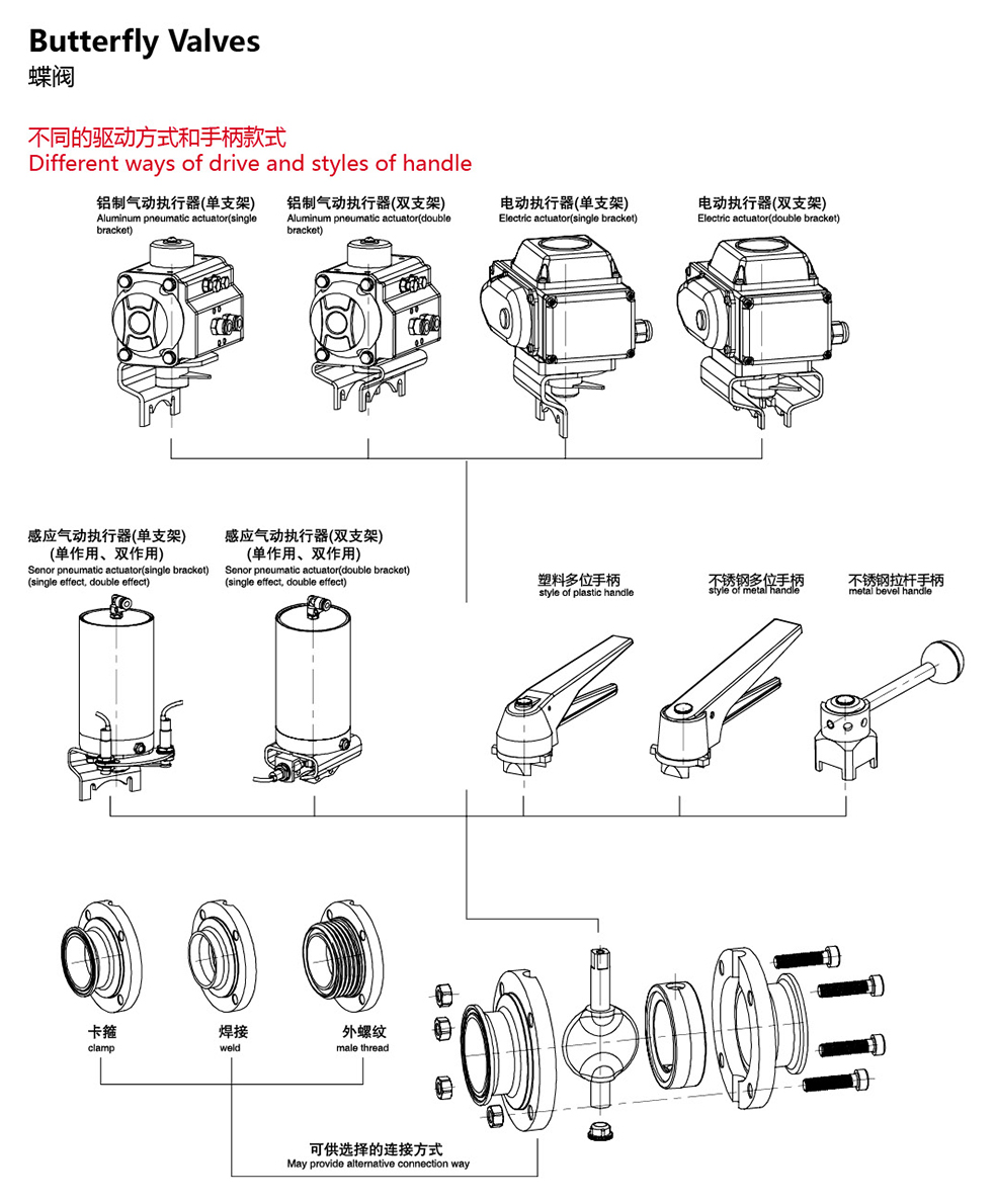 气动焊接蝶阀 内容2