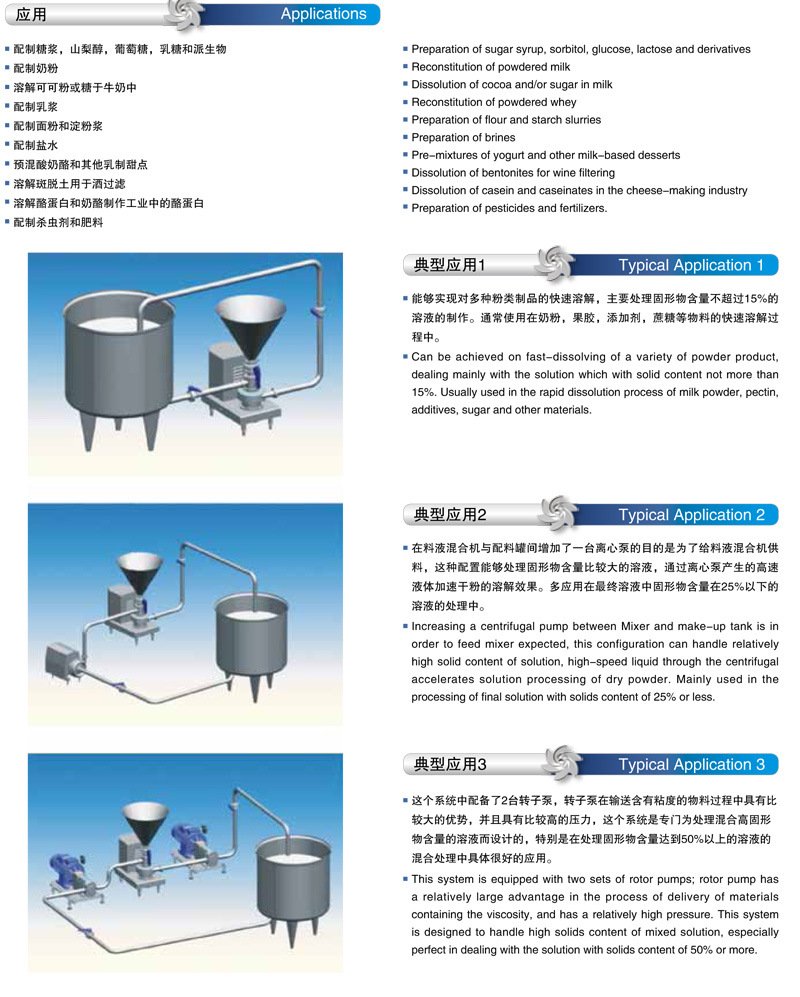 Food Grade Sanitary Stainless Steel Liquid Blenders Mixing Pump