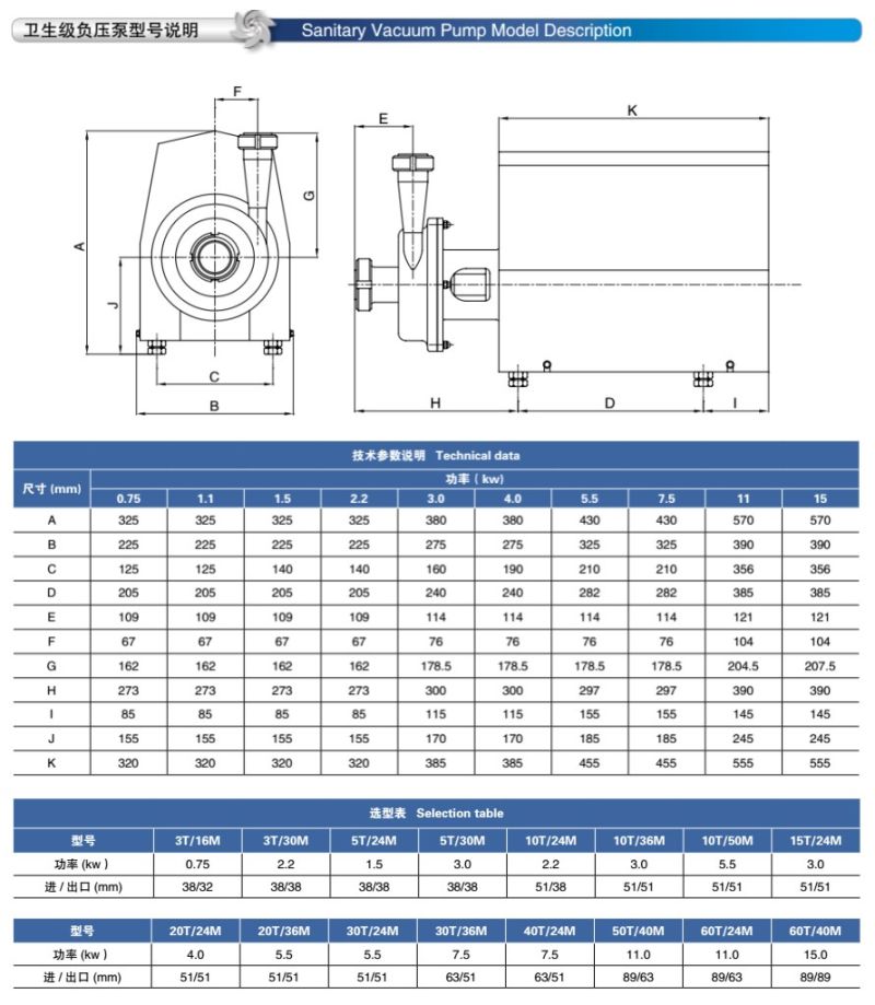 Stainless Steel Hygienic Negative Charge Pump