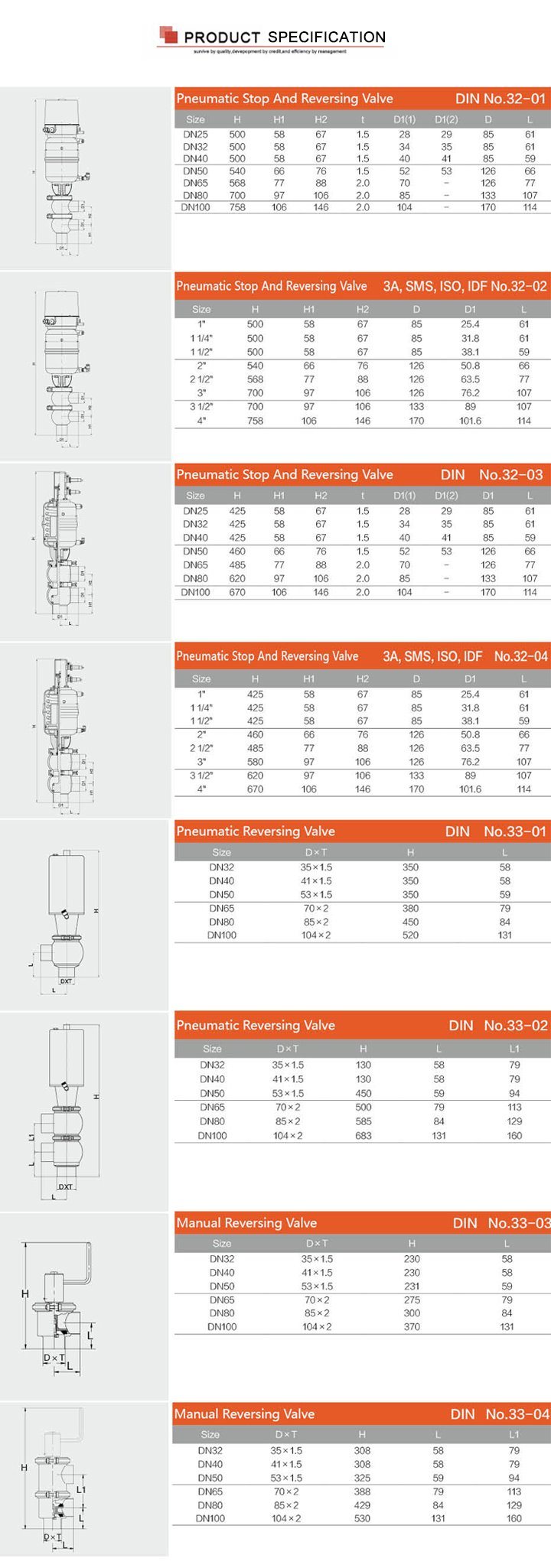 Stainless Steel Sanitary Hygienic Manual Reversal Valve