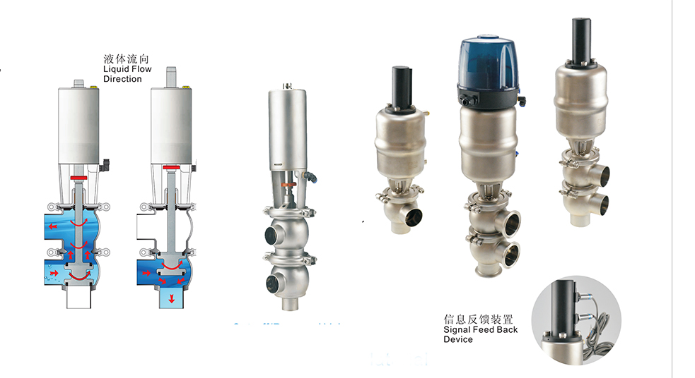 Liquid flow direction for Stainless steel sanitary diverter valves