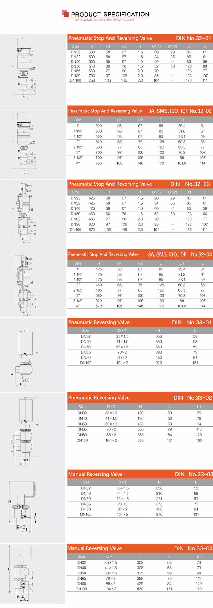 Stainless Steel Sanitary Pneumatic Divert Single Seat Valve