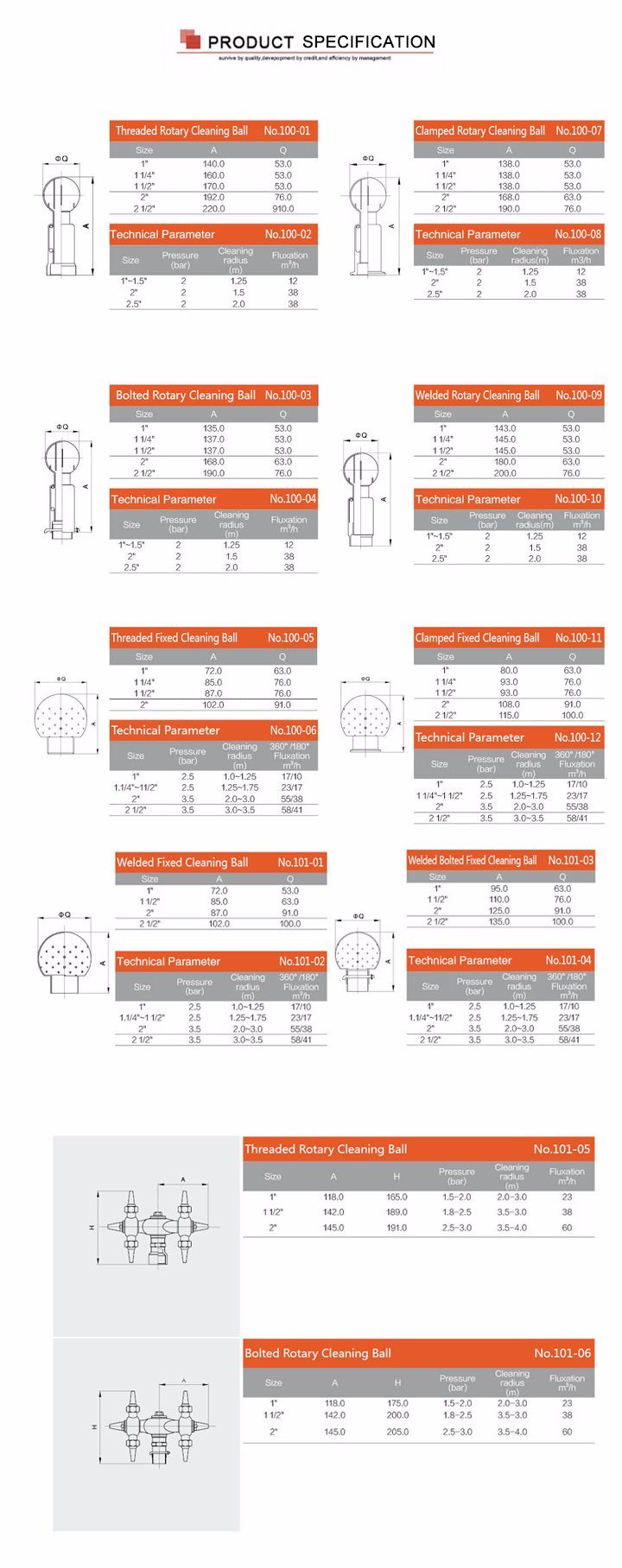 Stainless Steel Sanitary Grade Cleaner Spray Ball with 100mm Neck