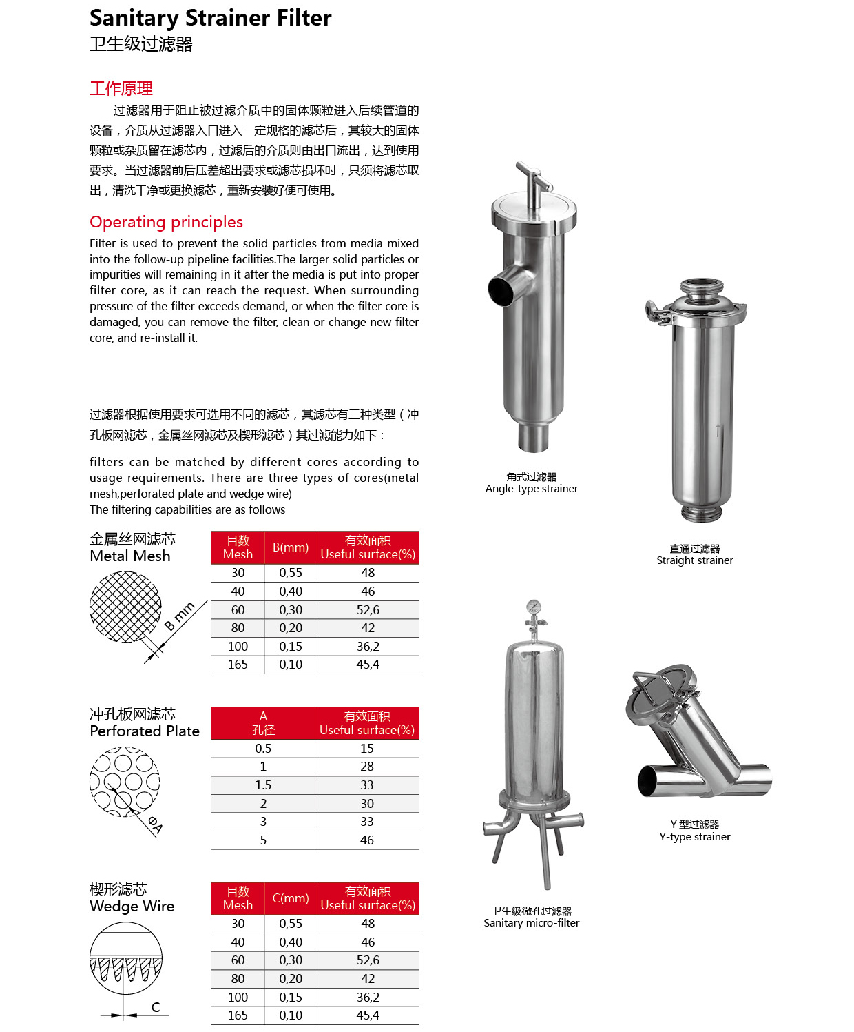 Sanitary Hygienic Stainless Steel Filter Strainer