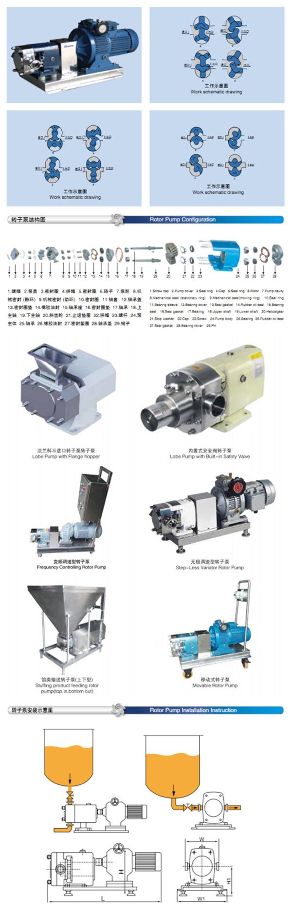 Sanitary Stainless Steel Lobe Rotor Pump with Gear Reducer