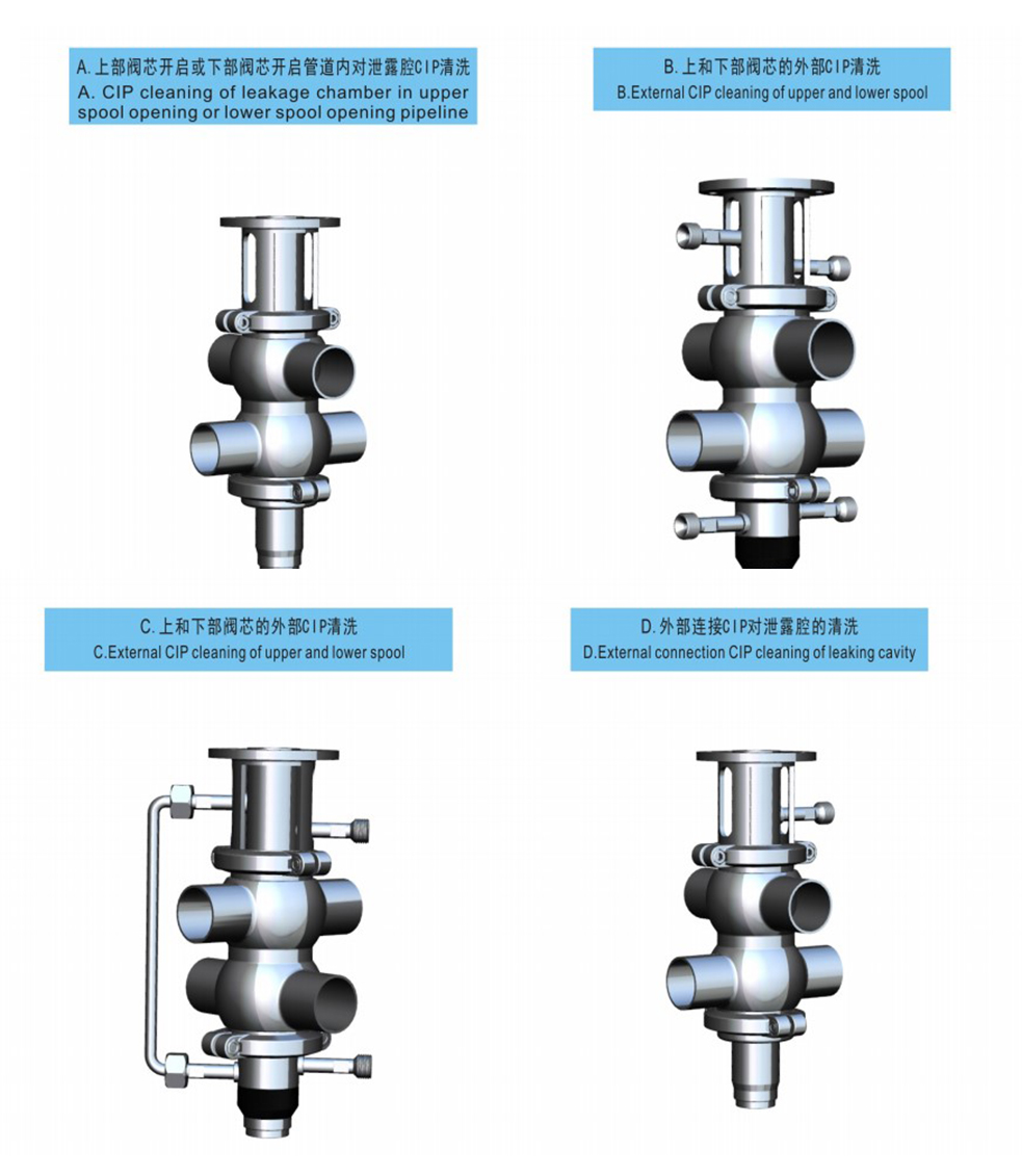 CIP Cleaning Type for Sanitary Hygienic Mix Proof Valves